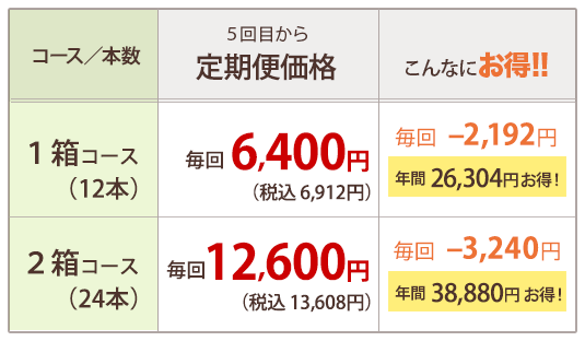 にんじんジュース定期便　350ml価格表