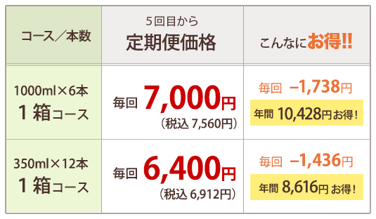 にんじんジュース定期便　隔月コース価格表