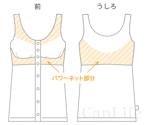 ブラ付き前開きタンクトップのパワーネット部分