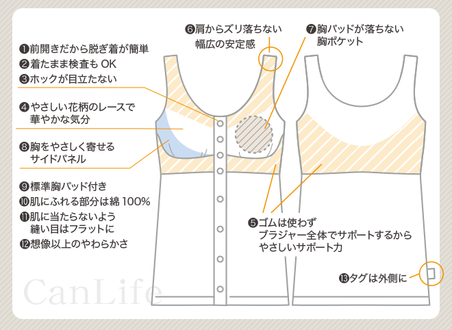 ブラ付き前開きタンクトップの機能図