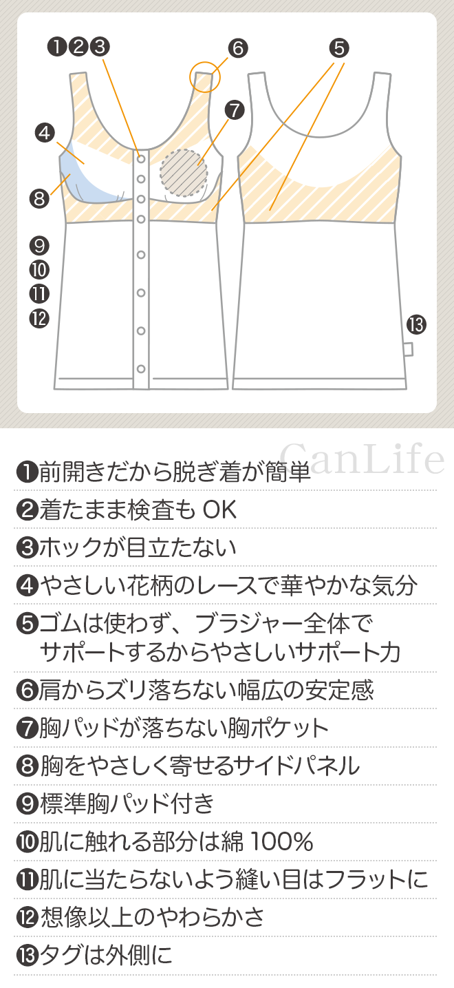 ブラ付き前開きタンクトップの機能図