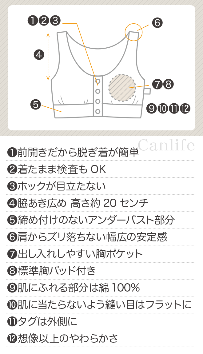 医療用ソフトブラジャーの機能図