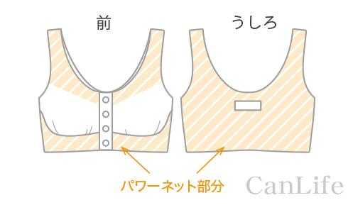 医療用ソフトブラジャーのパワーネット部分