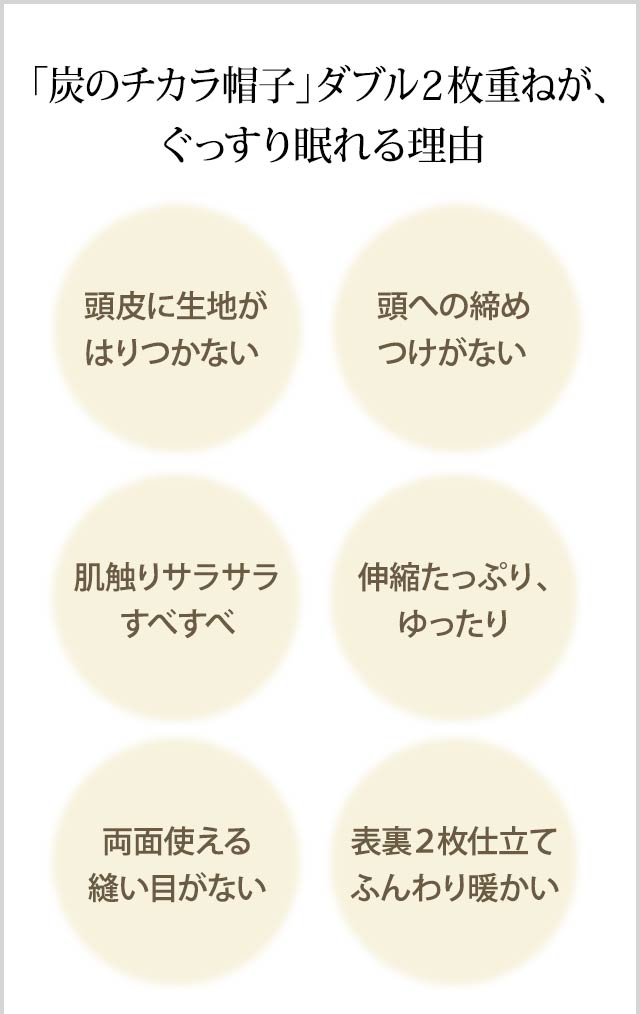 炭のチカラ帽子ダブル2枚重ね、がぐっすり眠れる理由