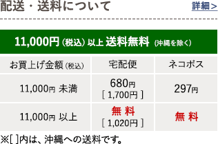 送料について