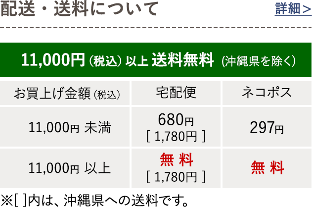 送料について