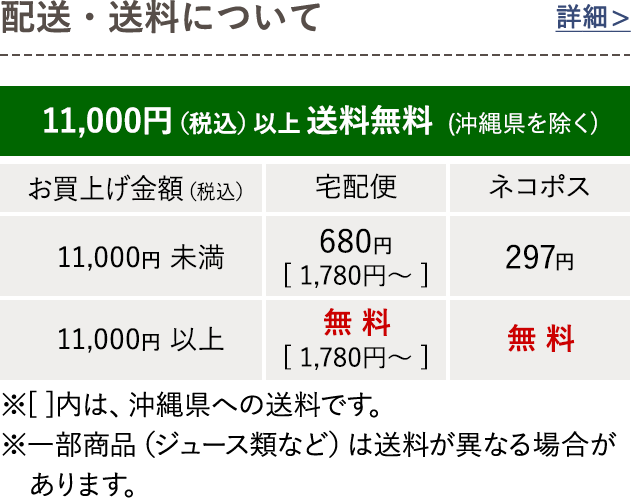 送料について